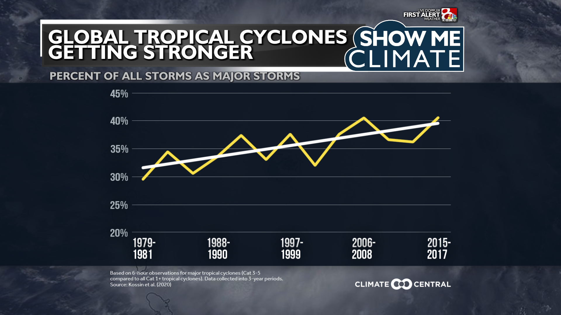 tropical cyclones stronger.png